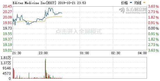 医学进步的里程碑,医学领域重大科技突破有哪些