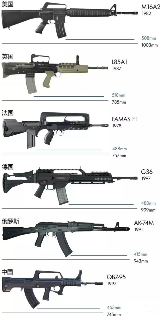 俄罗斯现在使用的ak系列步枪,俄罗斯能和ak匹敌的突击步枪