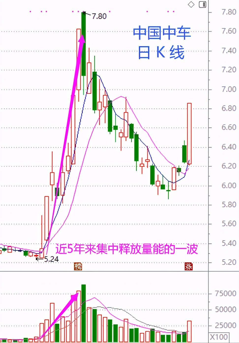 股市周末回顾视频,股市历年春节前后的表现
