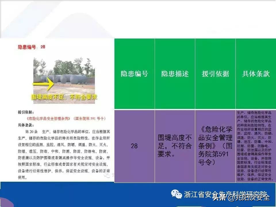 危险化学品隐患排查具体内容,危险化学品安全隐患大起底大排查