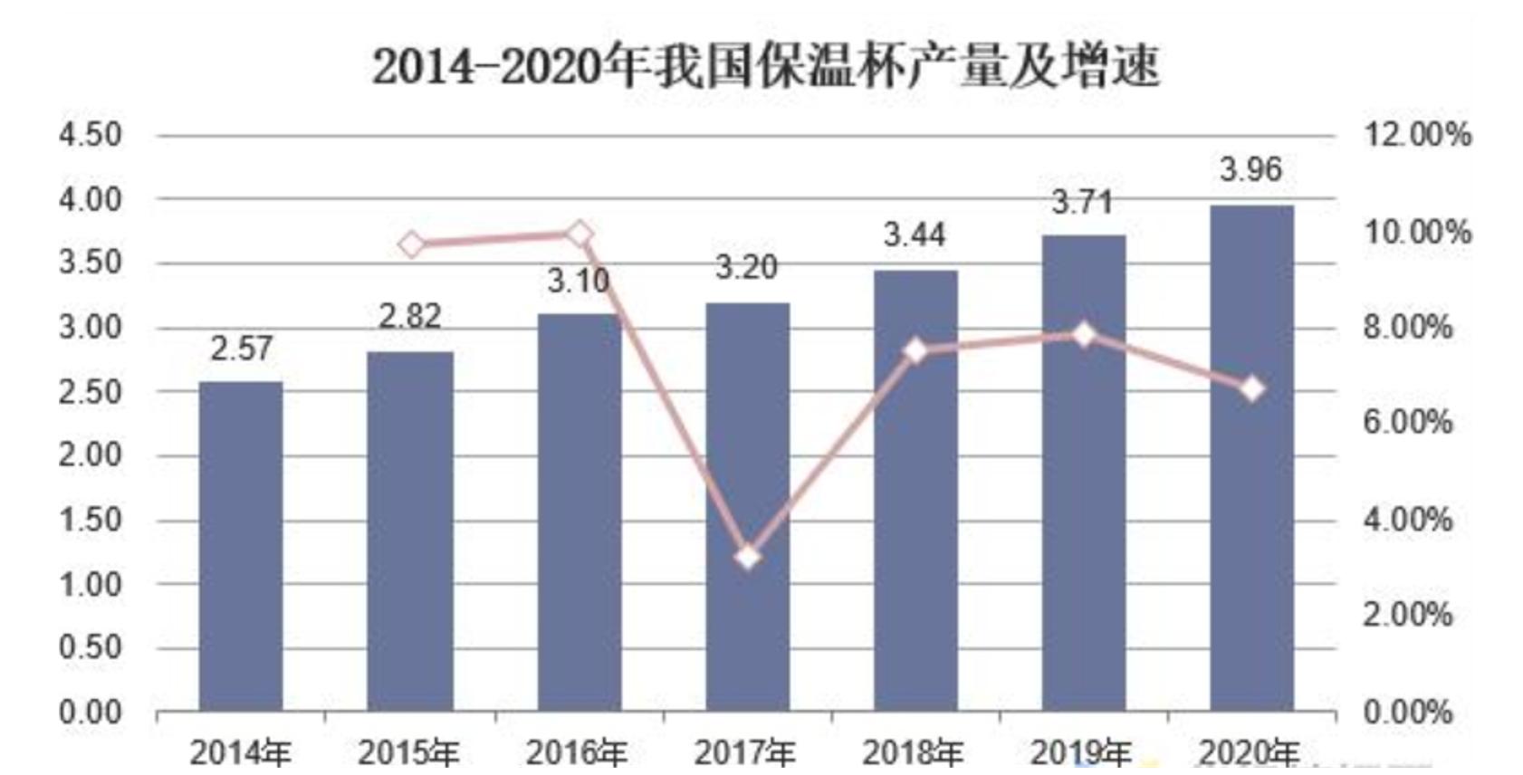 保温杯重金属超标变成夺命杯,保温杯重金属超标中毒