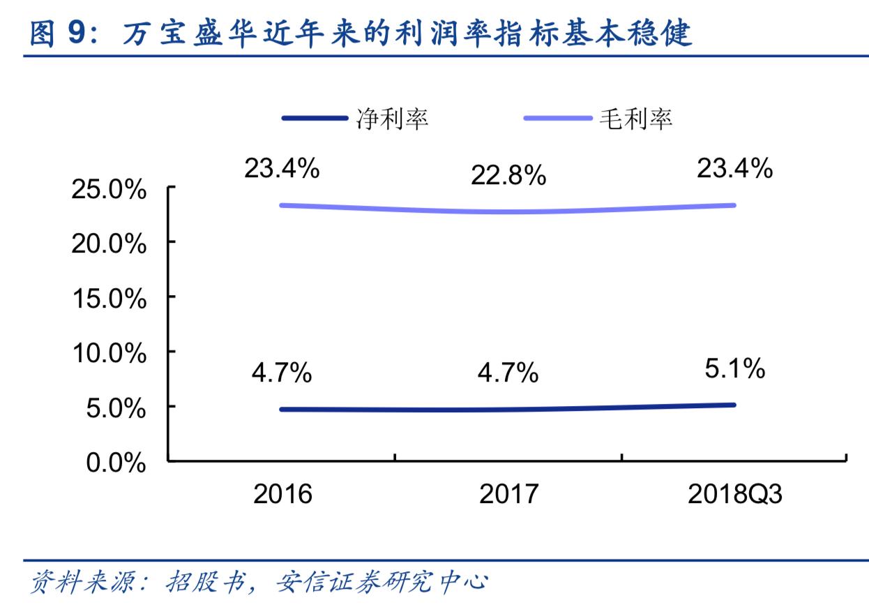 2019年人力资源服务行业深度分析-万宝盛华对比科锐国际