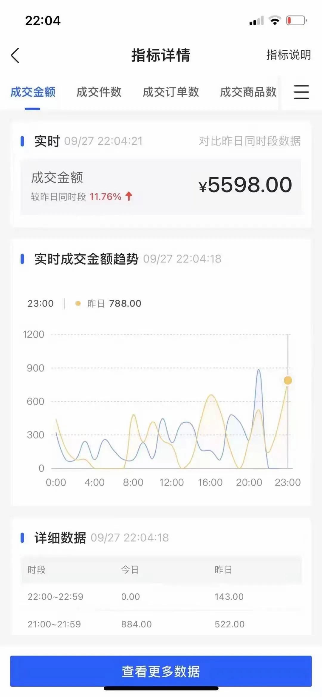 抖音小店代运营,抖音小店靠谱吗