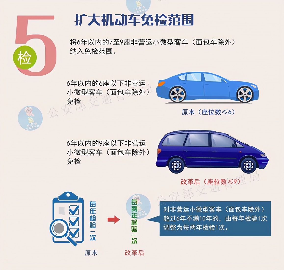 7至9座客车纳入六年免检范围,六座车十年免检的详细规定