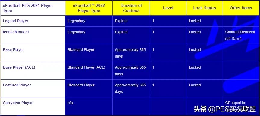 实况足球传奇删除卡补偿会过期吗,实况足球删传奇补偿
