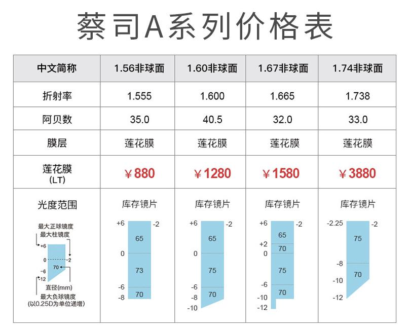 网上眼镜购买攻略,网上选眼镜全攻略