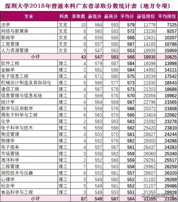 权威发布|深圳大学2019年普通本科招生计划出炉