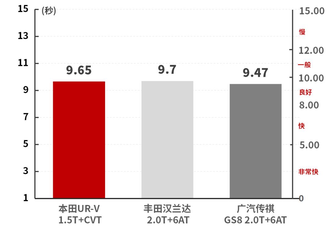 本田ur-v试驾1.5t,本田ur-v空间有多夸张