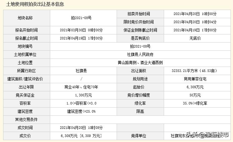 南阳市最新地块成交,最新房源社旗