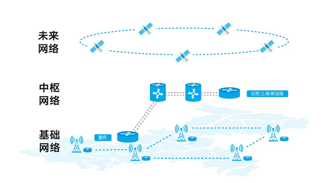 重庆新基建项目办理最新消息,重庆新基建项目名单