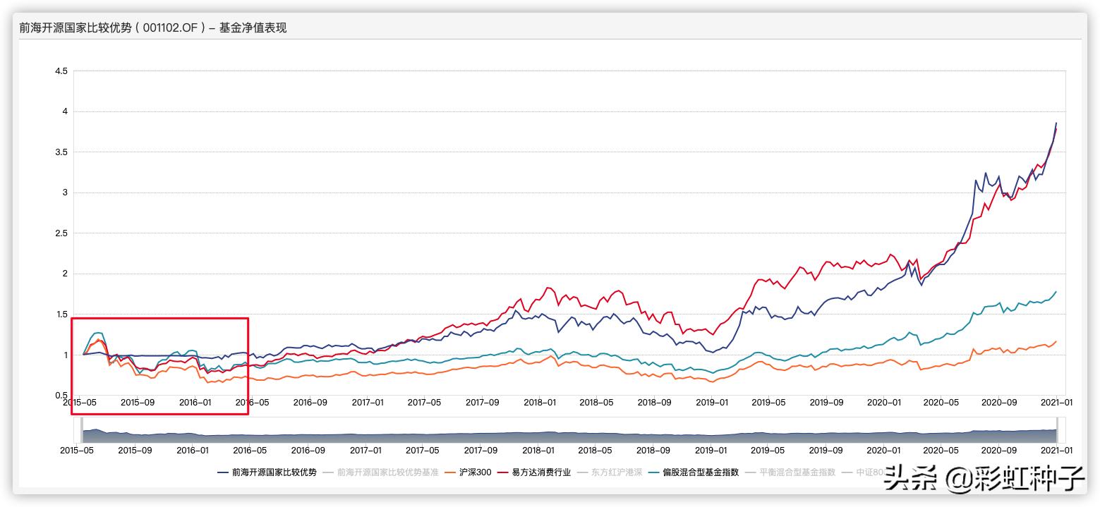 前海开源曲扬管理的基金,前海开源曲扬的基金最大回撤