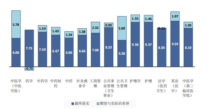 中医药大学的博士就业前景怎么样,北京中医药大学博士生好就业么