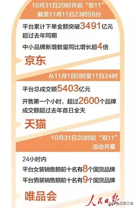 天猫京东唯品会有大活动吗,天猫京东唯品会哪里化妆品是正品