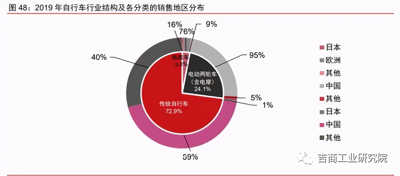 中国制造2025的投资机遇,制造行业发展趋势2024