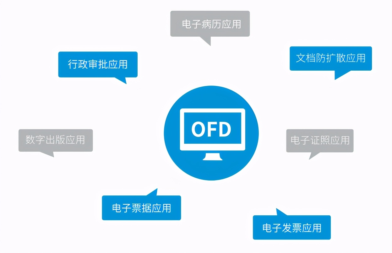 国产自研当自强,WPS支持OFD格式文档,减少对PDF的依赖