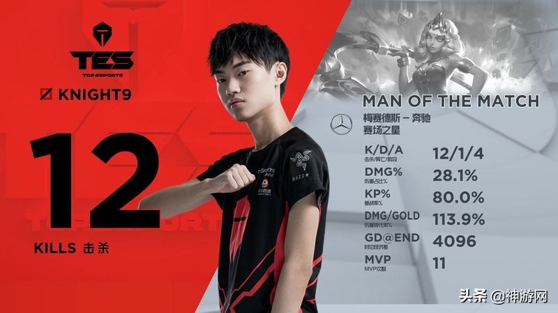 神吐槽：比赛表现不佳，Rooike开启通宵排位模式