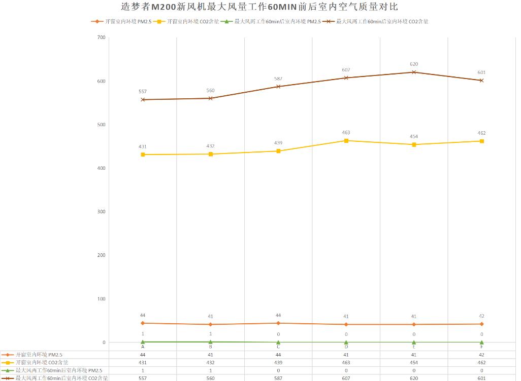 对比评测新风机,新风机对比评测