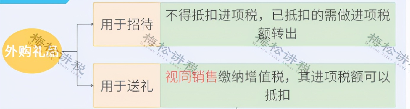 公司买的酒水不抵扣怎么做账,买的招待烟酒怎么做账