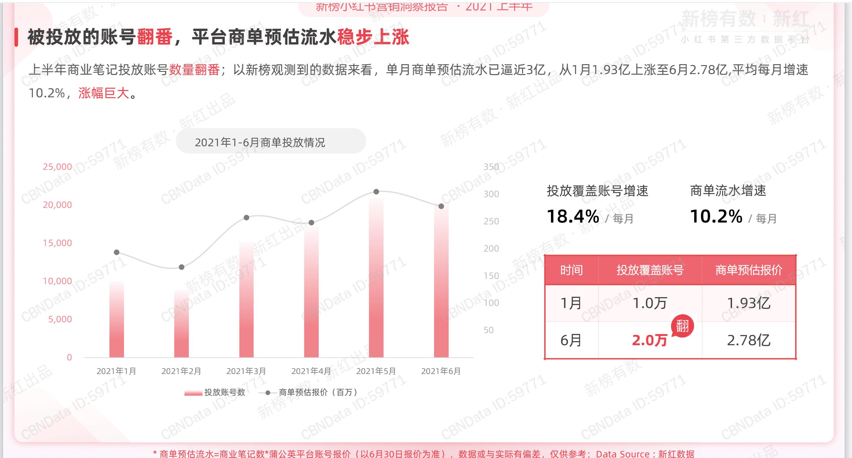 小红书营销策略ppt,小红书种草营销策划ppt