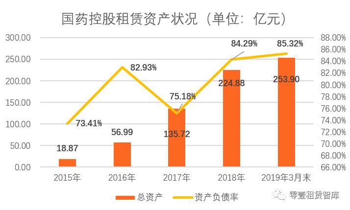 国药控股融资租赁有限公司,国药租赁和国控租赁