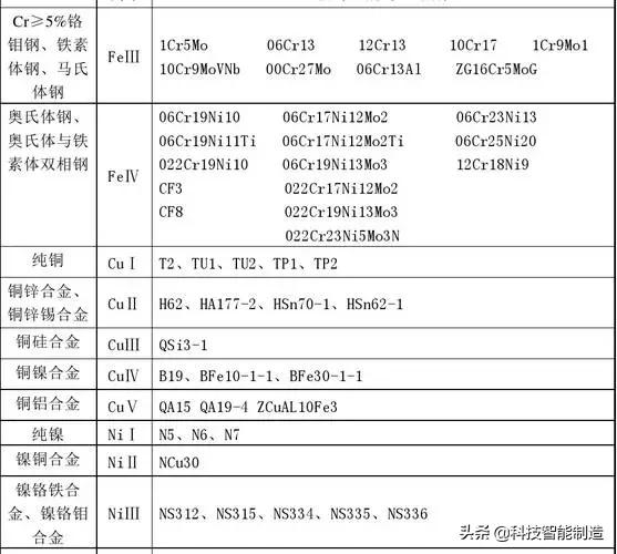 一类钢二类钢三类钢都包括哪些,三类钢和二类钢哪个覆盖范围大