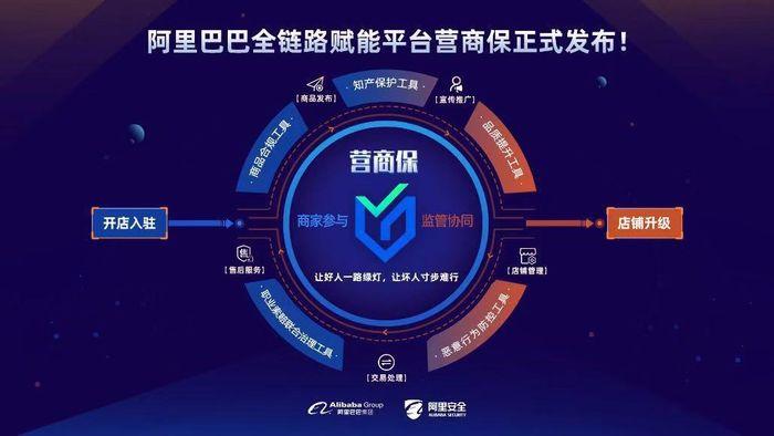 阿里巴巴店铺3层级需要怎么做,阿里巴巴商家层级提升的好处