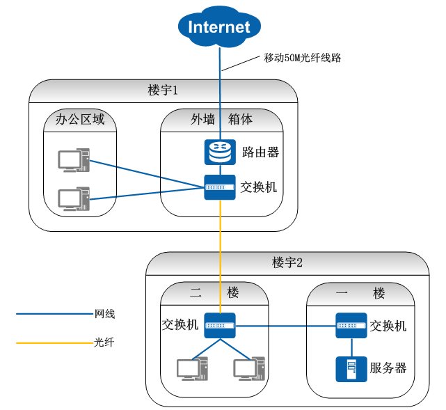 arp病毒入侵,查找arp病毒根源