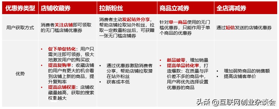 拼多多新店破零方法技巧,拼多多低客单新店正确起步方法
