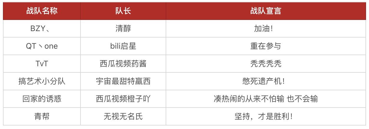 第五人格中国战队参赛名单,第五人格演绎杯小组赛