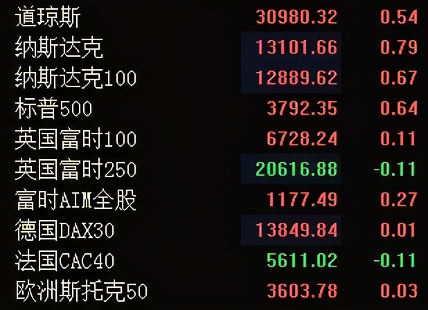 深交所罕见发函，新股民跑步入市，明天有大事发生