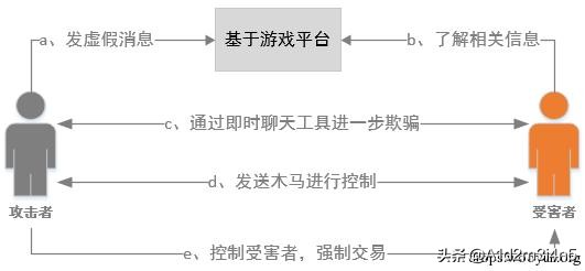 007榛戝缁勭粐,007榛戝鍐涘洟