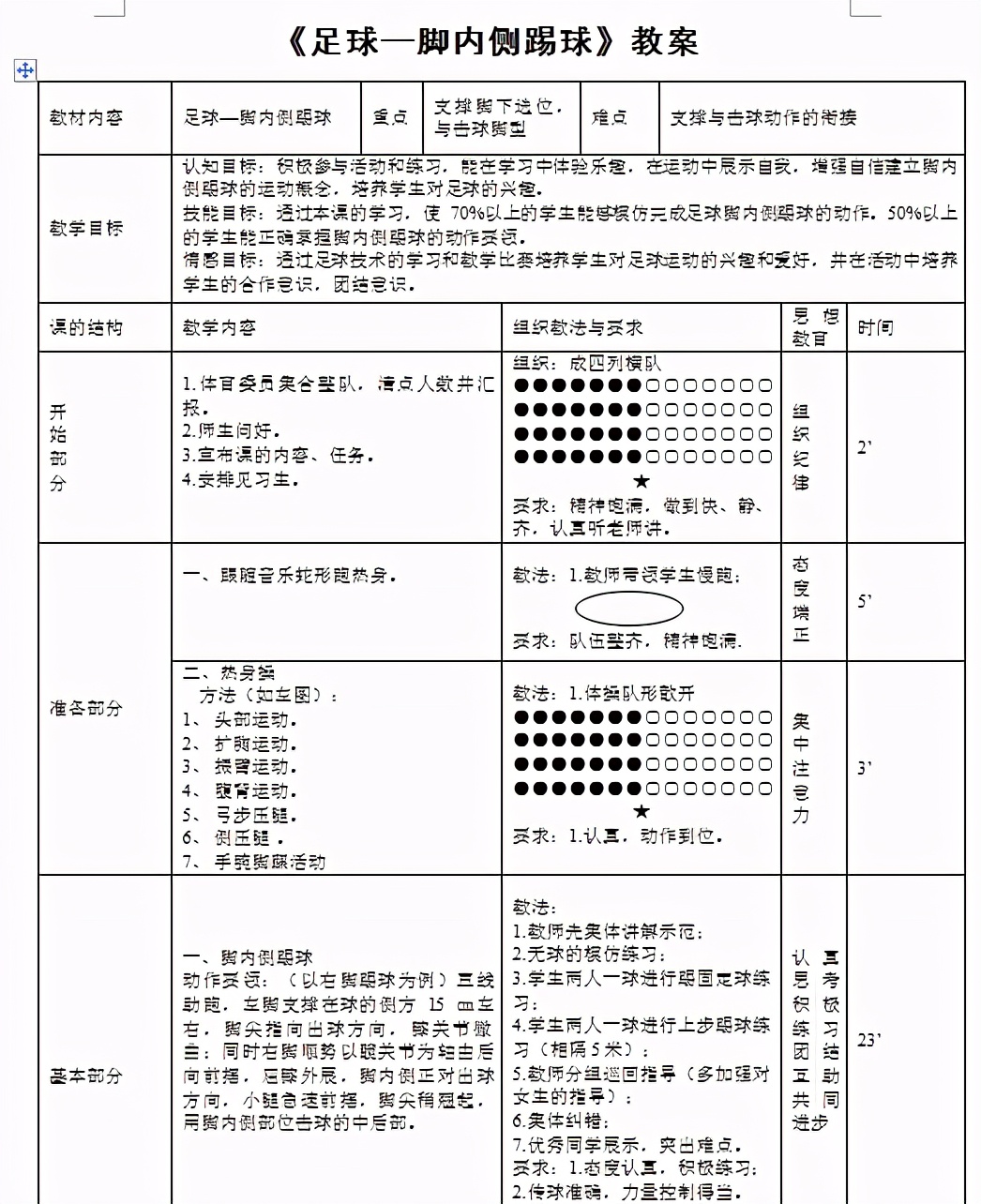 足球脚内侧踢球教学创新,足球脚内侧踢球教学设计三年级