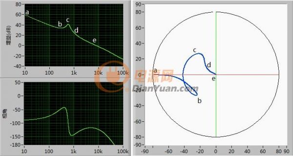 labview做一个反激电源设计软件,labview做电源测试