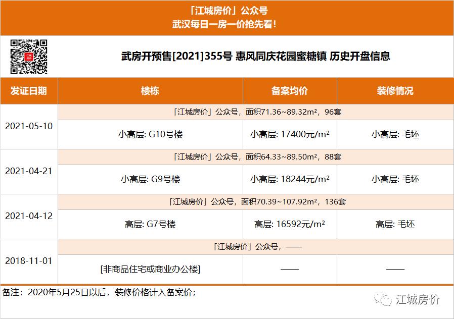 江夏卖得最好的盘,江夏哪里有旧家具卖