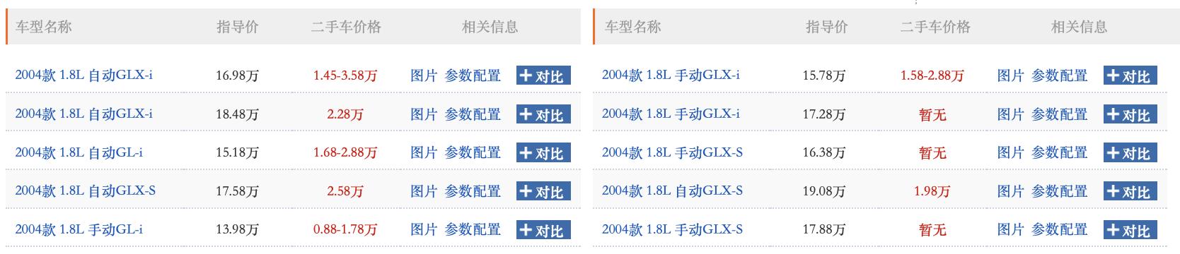 哈弗h6第三代和吉利博越对比,神车哈弗h6全球销量破400万