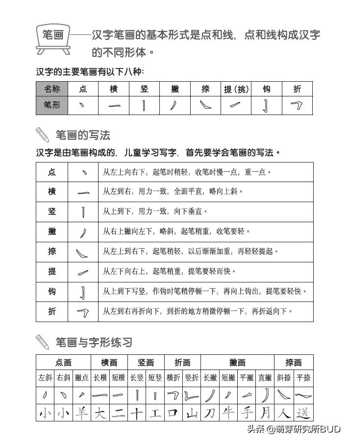 幼小衔接娃写字不好看怎么办,幼小衔接做好十件事