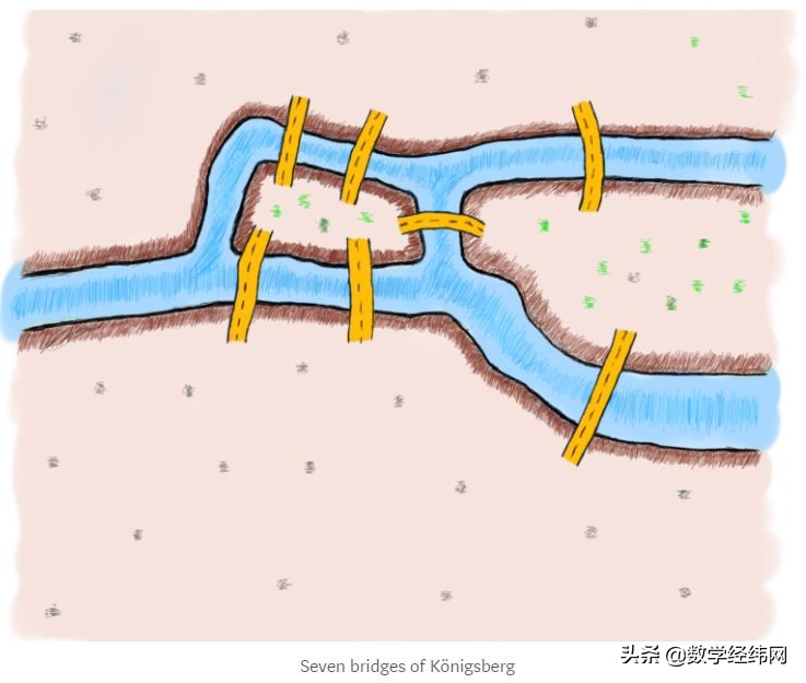 七桥问题讲解视频,七桥问题的图论模型