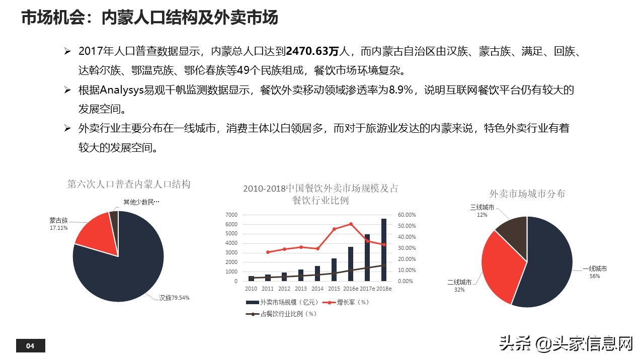 外卖平台创业项目计划,县级外卖平台商业计划书