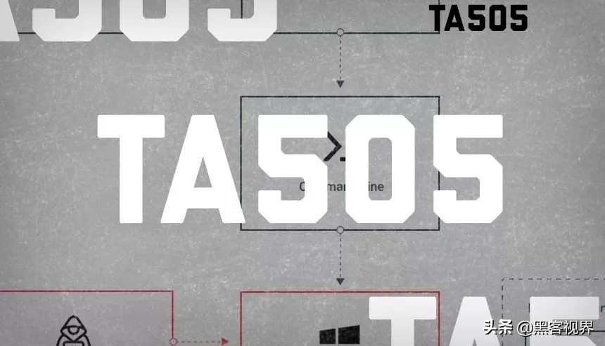 黑客组织TA505又有新行动，开始传播SDBbot新型远控木马