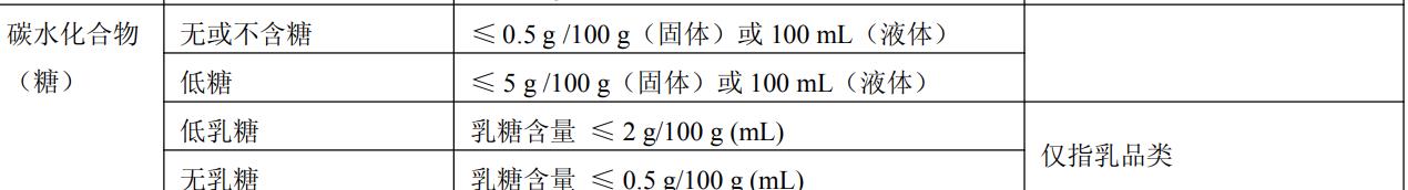 0糖0卡饮料会不会作假,真正0糖的饮料有哪些