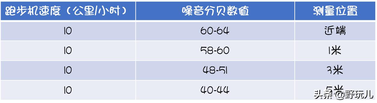 赤兔跑步机最快速度,赤兔智能跑步机评测