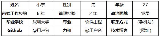 bat面试需要什么样的程序员,想应聘程序员该怎么做简历