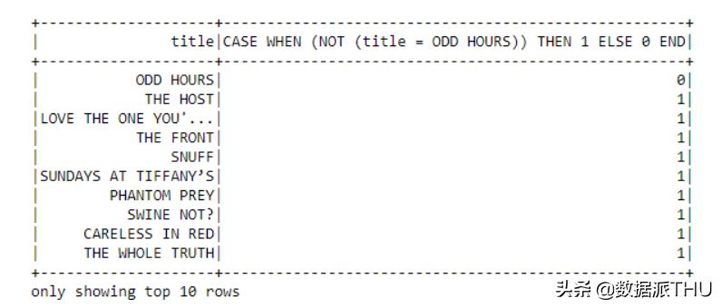 pyspark如何连接mysql,pysparksql详解