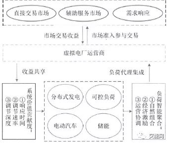 能源智能化管理系统,能源综合管理平台