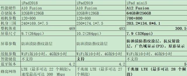 ipad2018款9.7寸发布价,2499元的ipad推荐