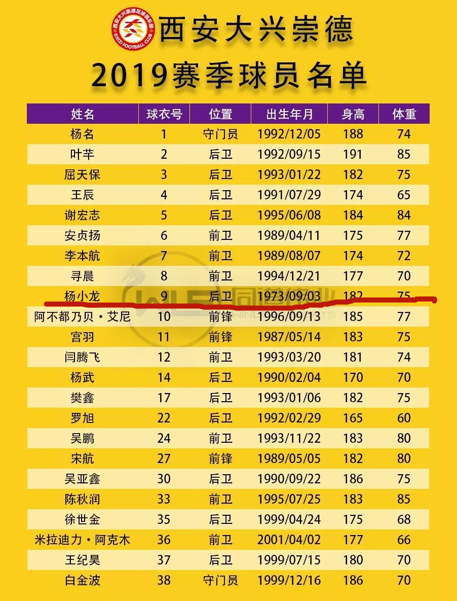 中乙有钱没钱都任性的老板，200斤胖子不是一个人，一人曾是国脚