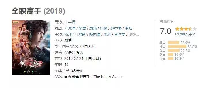 《全职高手》拿下豆瓣7.0，油腻小王子杨洋不面瘫了？