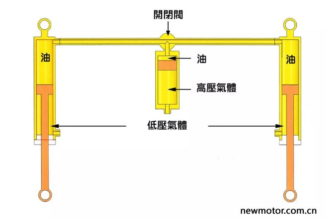 宏佳腾350倒三轮骑行感受,宏佳腾350r试驾视频