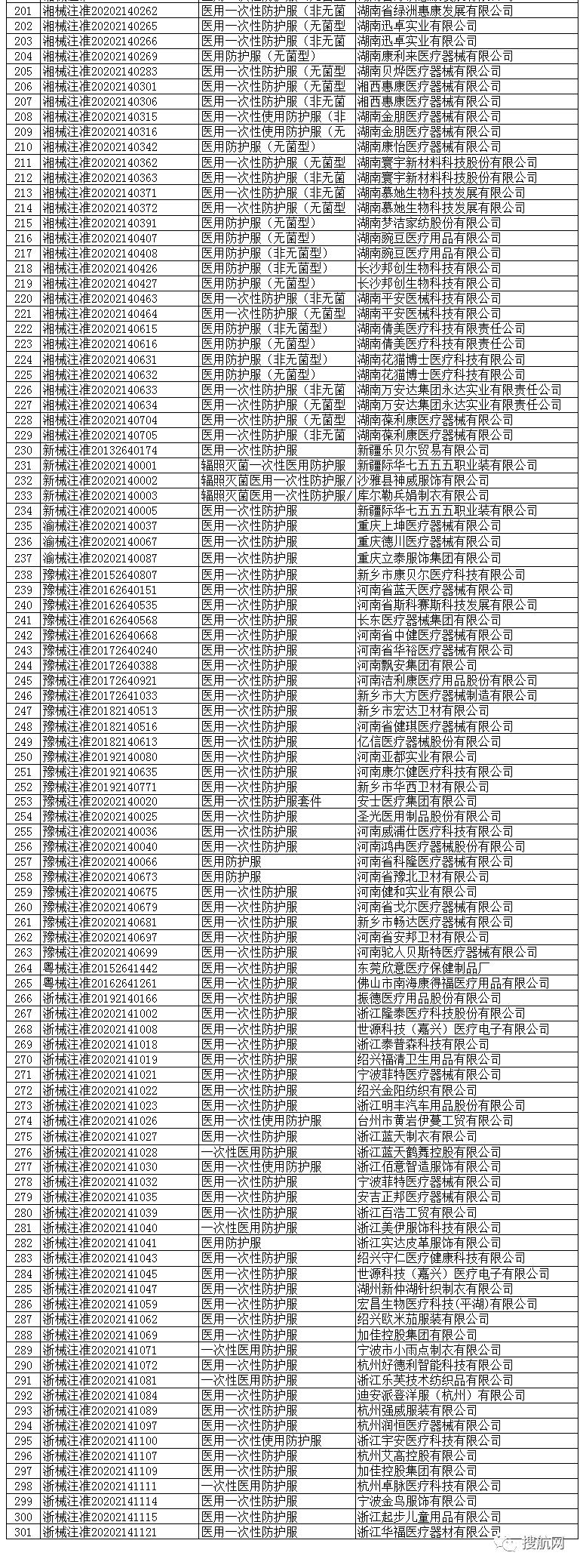 国家出口口罩认证指南,口罩出口如何获得fda认证