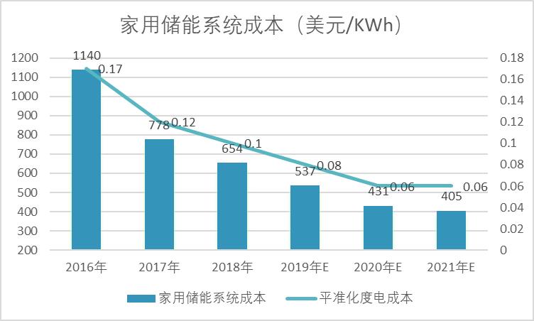 同比暴增320%!他要挑战马斯克